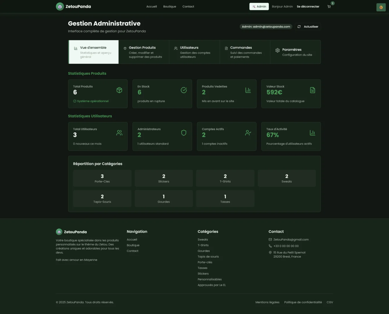 Panel Admin ZetouPanda